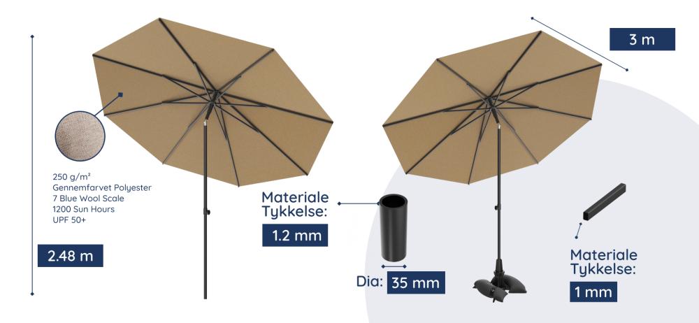 Mål af Baser Original parasol